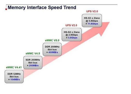 买手机存储卡要注意什么,容易被忽视的细节