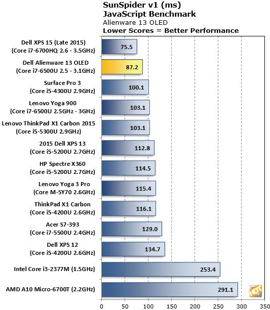 完美的显示屏戴尔Alienware13OLED上手评测