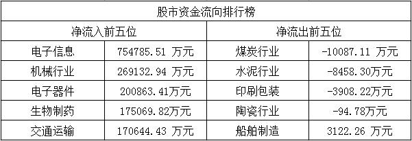 肖钢最新谈资本市场,肖钢谈股市现状