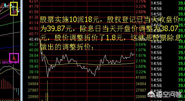 股票除息后为什么股价下来了,股票除权除息后为什么没有缺口