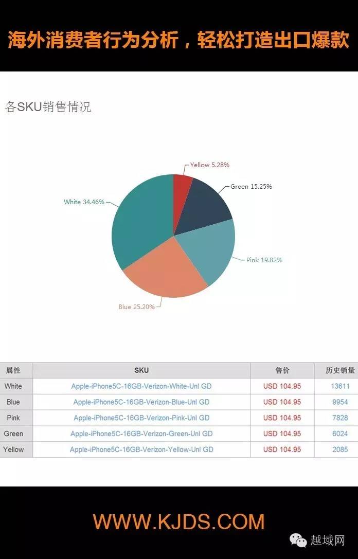 速卖通跨境电商开店全套教程,速卖通店小秘跨境电商使用教程