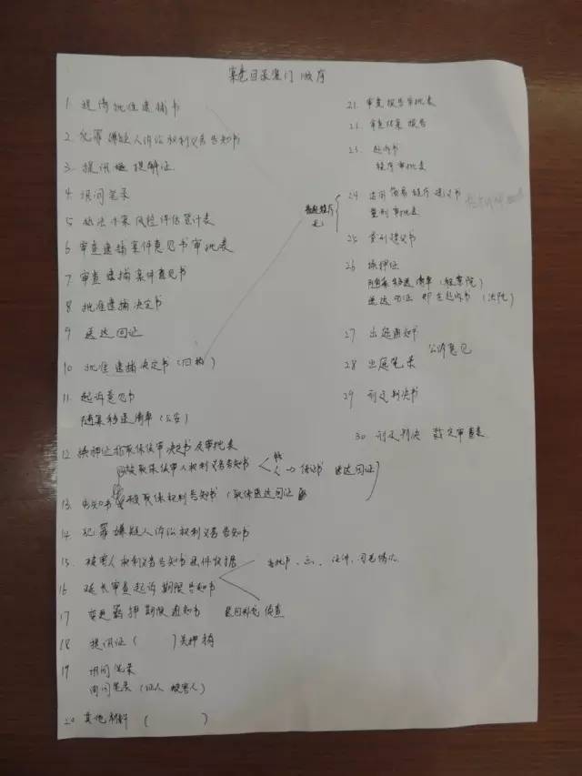 新技能get！装订卷宗就是这么轻松！