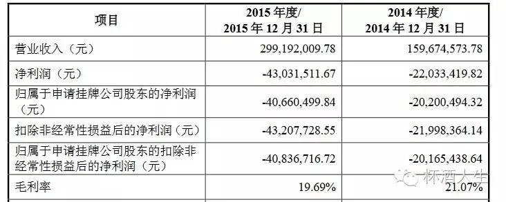 新三板酒业最新消息,酒业观察黄金酱酒