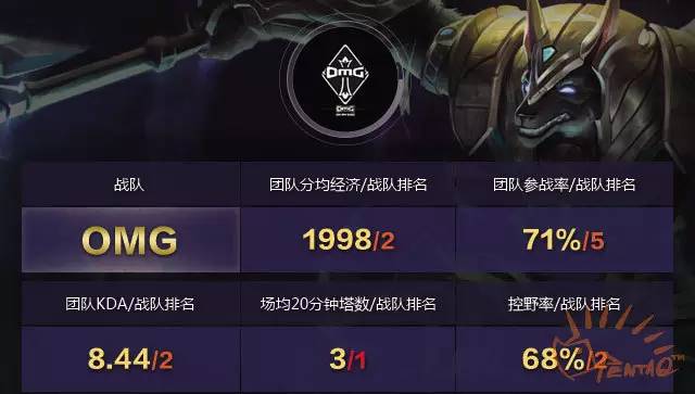 lpl夏季赛第七周tes,lpl夏季赛总决赛第一局集锦