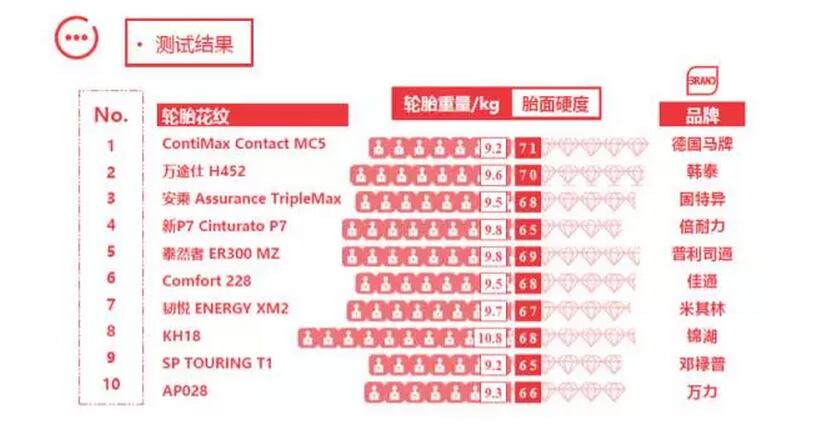 途虎轮胎和实体店轮胎哪个靠谱,途虎的轮胎和京东谁靠谱