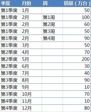Excel的正确用法，你以前可能用错了