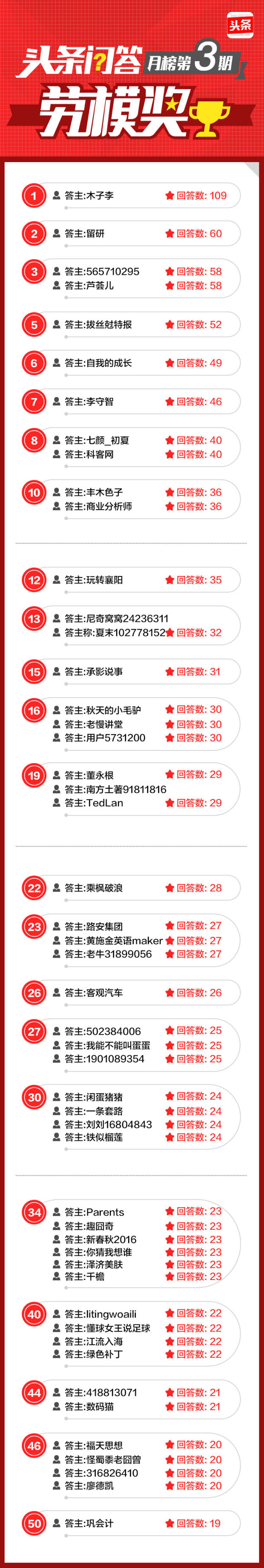 头条问答排行榜,头条问答最新入口