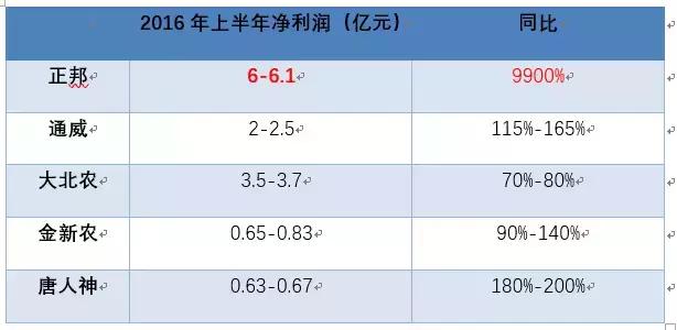 养猪不赚钱而卖猪饲料赚钱,饲料成本1.6元养猪赚钱吗