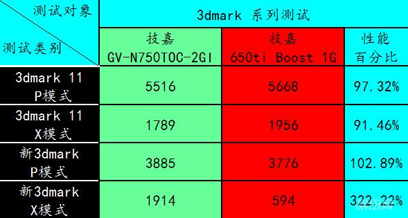 diy显卡技巧,diy显卡入门