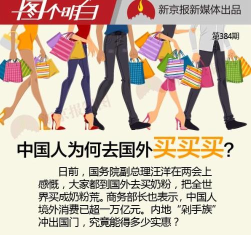 中国消费者在韩国购物 (韩国买买买)