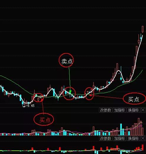 宣继游靠谱吗,宣继游午评