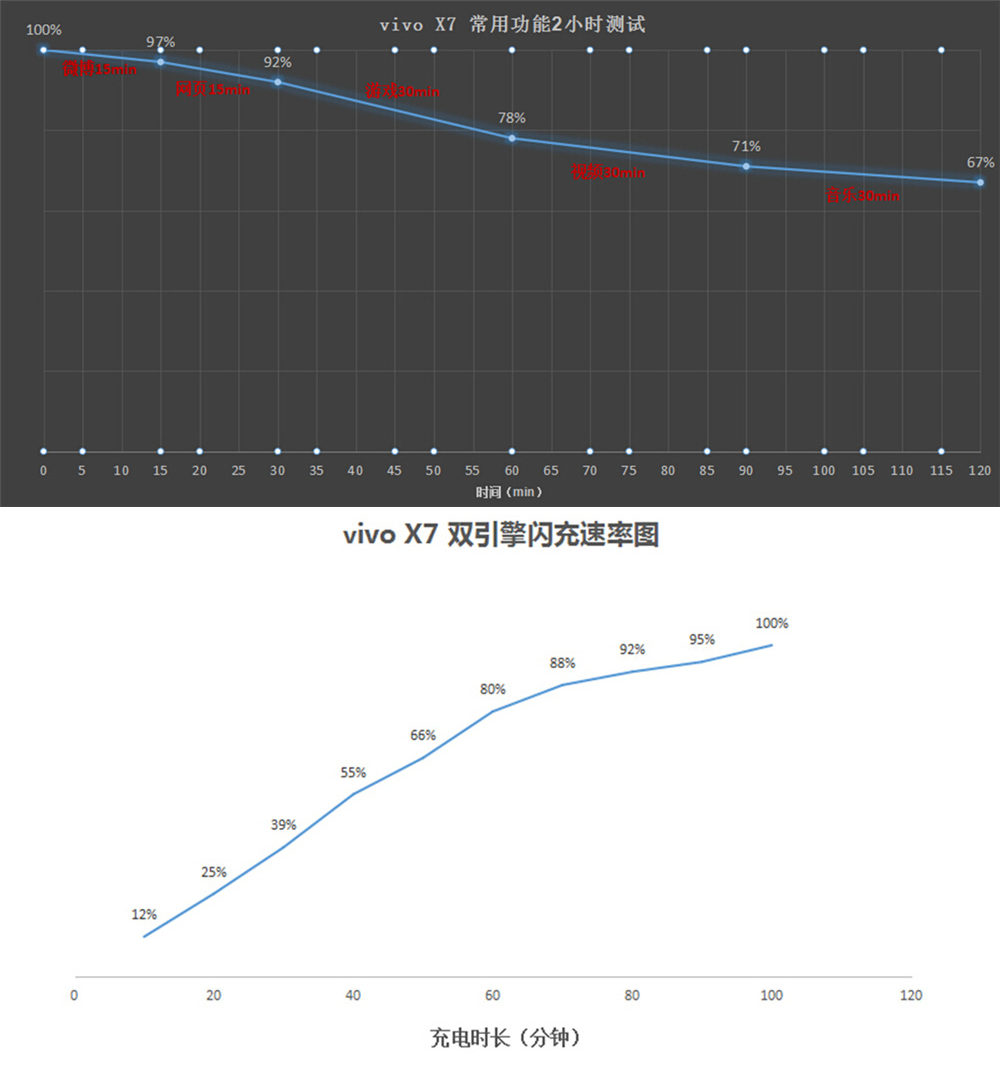vivox7测评最新,vivox7深度评测