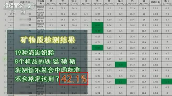 抽检9个品牌的国外奶粉,19款海淘奶粉40%不合格