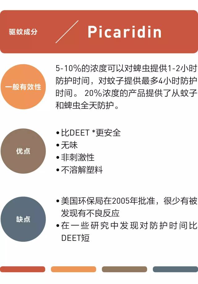 在家也用到的防蚊喷雾,驱蚊喷雾再也不怕蚊子叮了