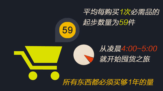 盘点那些女生双11购物的能力,双11购物启示