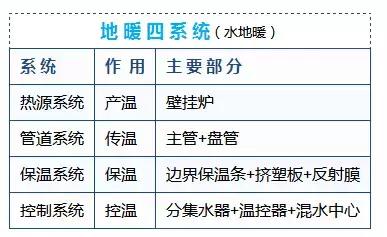 100元石墨烯地暖,100平地暖全套推荐