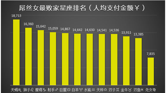 盘点那些女生双11购物的能力,双11购物启示