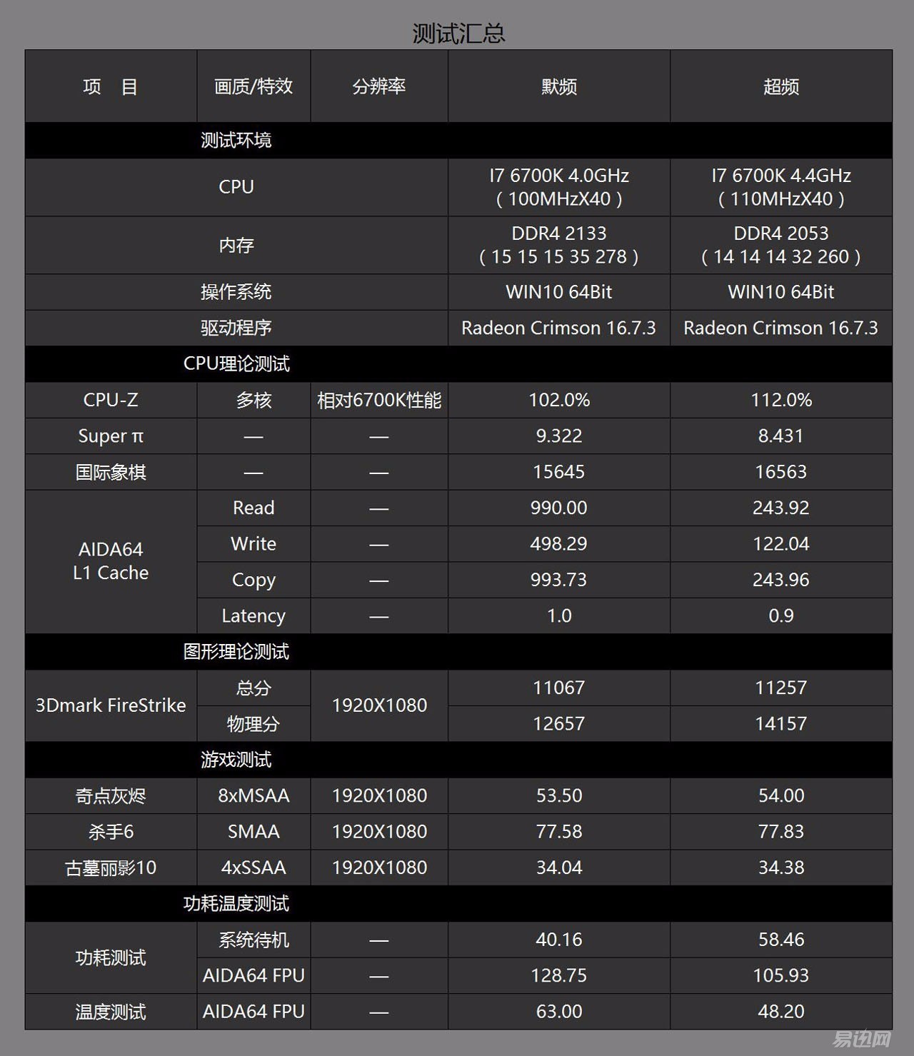 据说这板子和机箱搭配能释放洪荒之力