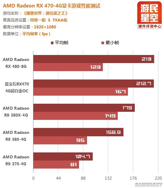 amdrx470蓝宝石显卡价格,amd蓝宝石rx470