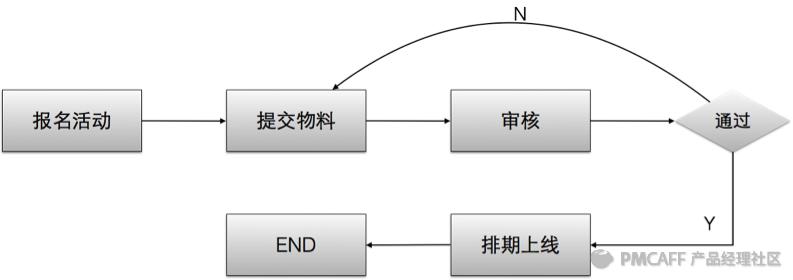正确姿势打开『全民免费』优惠券市场|手摸手产品研究院