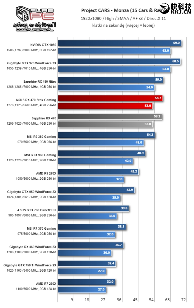 amdrx460开核教程,amdrx460显卡对标n卡