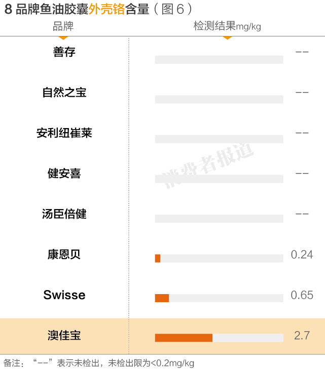 澳佳宝深海鱼油评测,澳佳宝鱼油真实测评