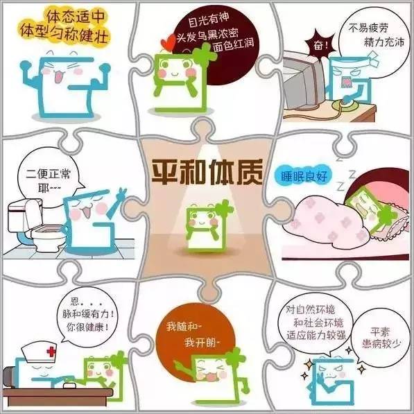 身体最健康舌头是怎么样的,健康人是什么体质