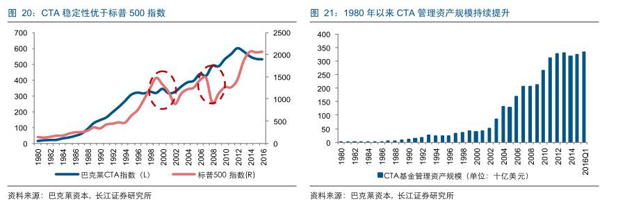 国外期货市场发展历程,美国期货和中国期货