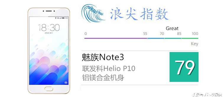魅族note3性能介绍,魅族note3性能视频