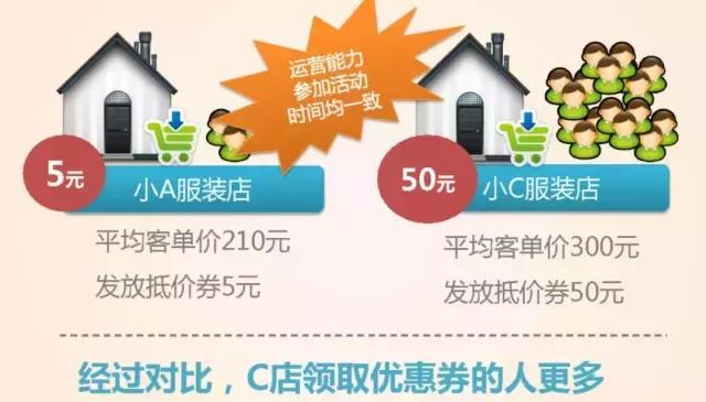 阿芙精油高管团队,阿芙精油店长