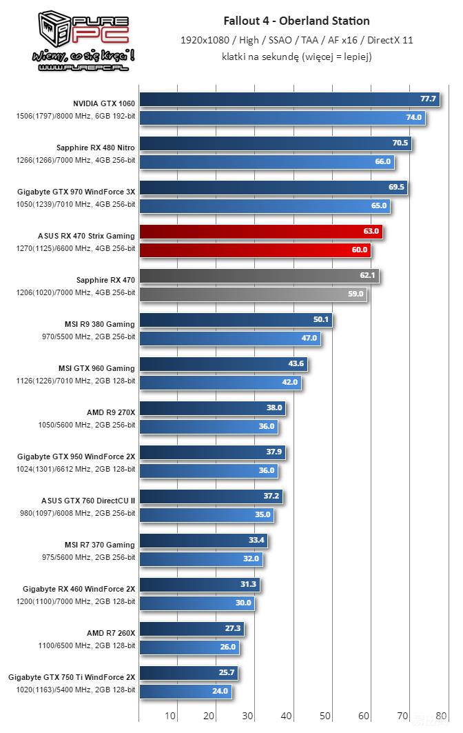 amdrx460显卡对标n卡,amdrx470跑分