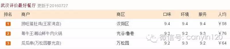 这家顾客排号排到500多的串店，其征服顾客的秘诀除味道还有啥