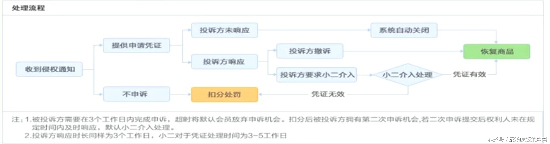 淘宝被投诉知识产权售假怎么申诉,淘宝知识产权侵权申诉