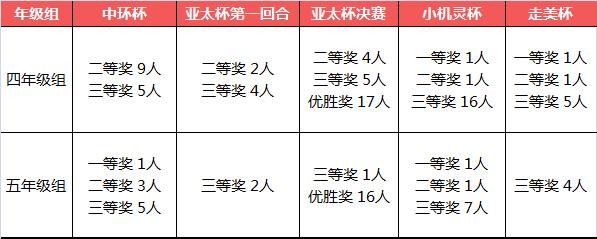 上海外国语学校小学闵行,上海最好的外国语小学