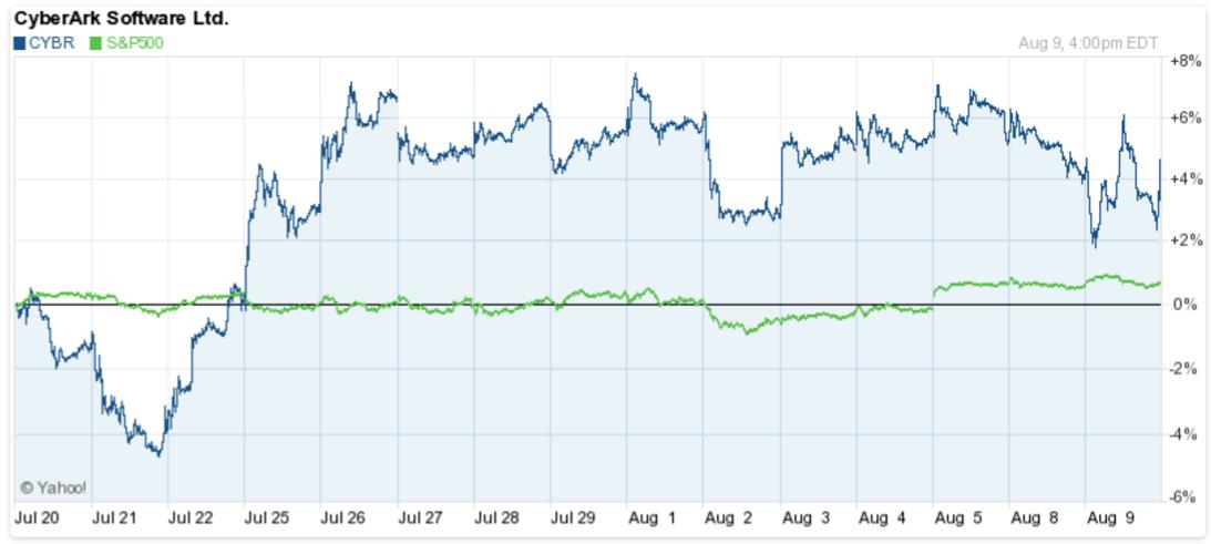 财报分析隐含信息,财报股市分析知乎