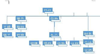 ppt精美组织架构图,4张图文ppt如何布局