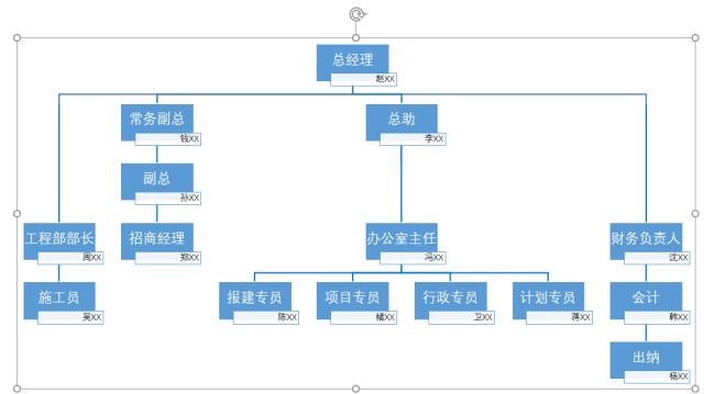 ppt精美组织架构图,4张图文ppt如何布局