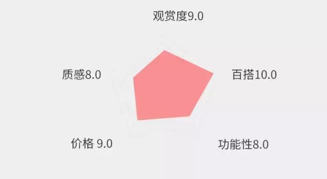 kanken双肩包舒适度,kanken背包推荐