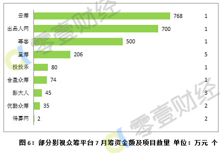 汽车众筹平台竞争力,汽车众筹常见类型问题分析