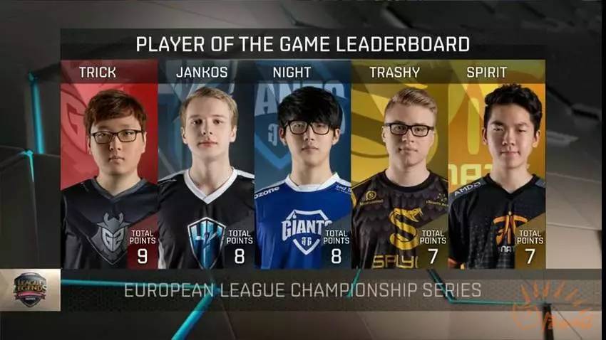 eu赛区季后赛,eulcs首日战报