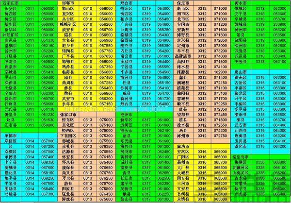 电话区号格式,电话区号分布