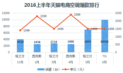 现在天猫买家电怎么样啊,天猫买家电怎么省钱
