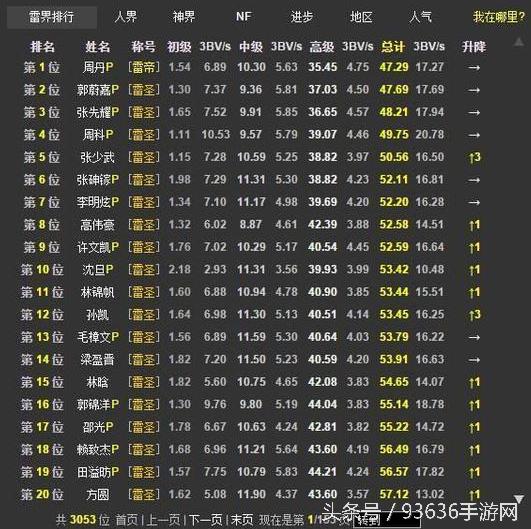 扫雷世界纪录第一名,扫雷舰世界排名