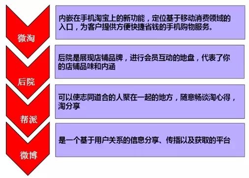 店铺如何提升老客户流量,提高店铺销售额的方法