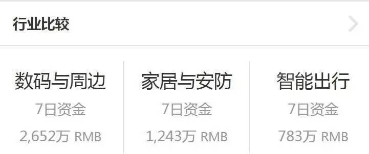 京东众筹的发展与展望,京东众筹最新排名