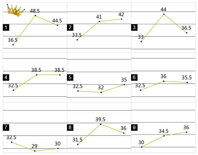 学生党推荐哪款cc霜,排名前十位的cc霜