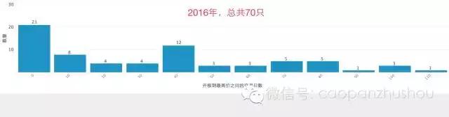 沪市新股开板一览表,近期上市新股开板一览表