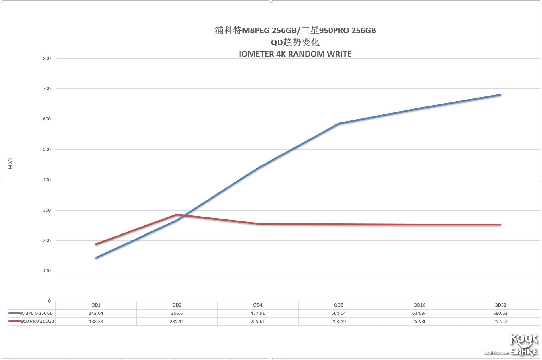 浦科特m8vc256g测评,浦科特固态m6s128和256g对比