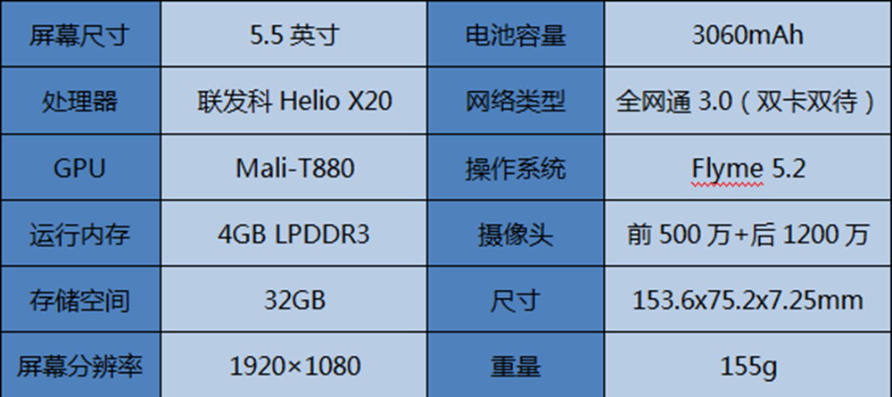 定位尴尬之余还剩下些什么？魅族MX6体验测评