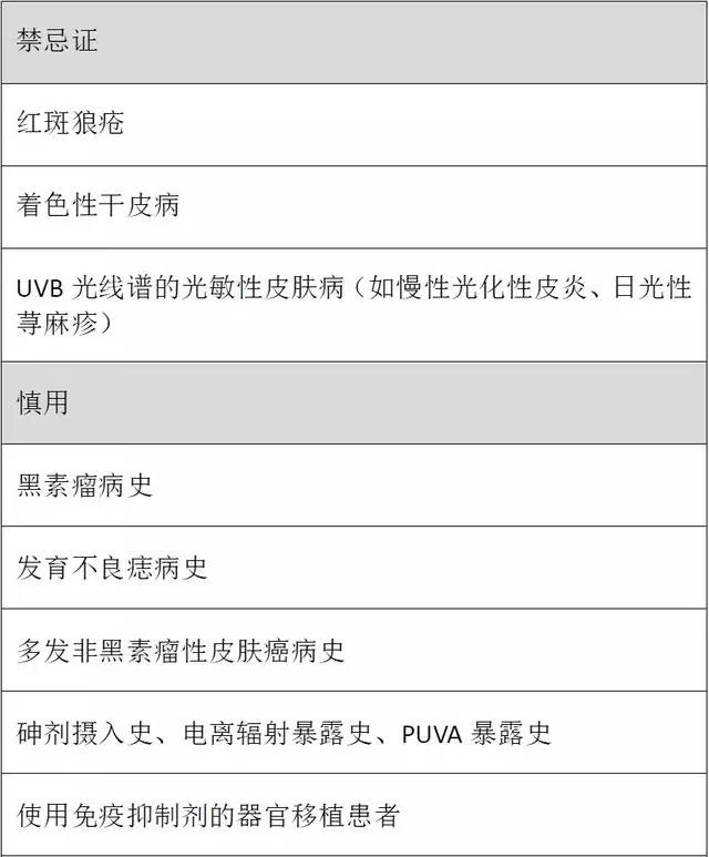 牛皮癣银屑病最新治疗方法,牛皮癣银屑病最新最好疗法